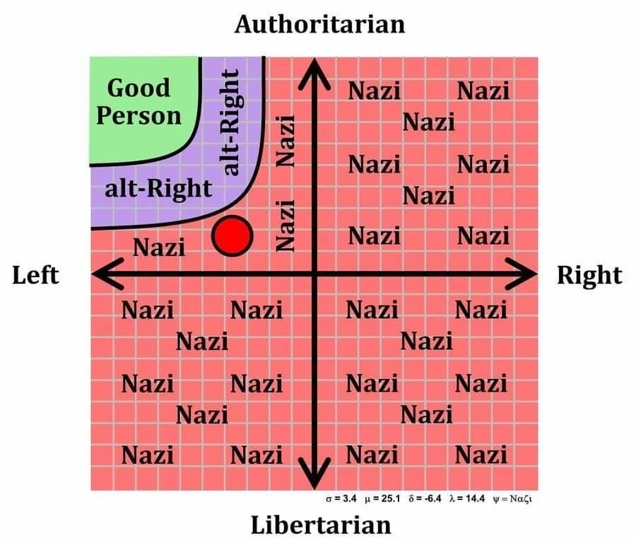 Leftist-Political-Compass