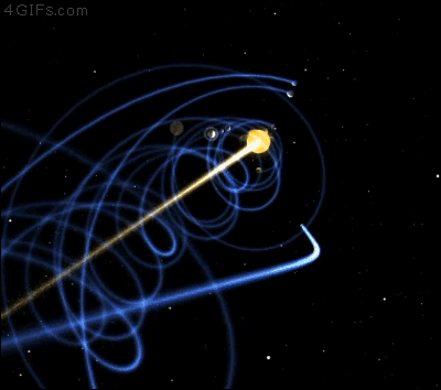 The helical model of how our solar system travels through space